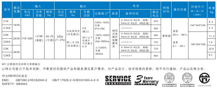 山特C1-C3KVA產(chǎn)品參數(shù)