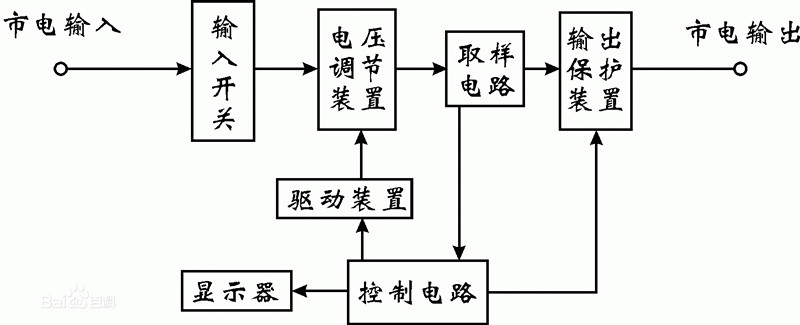 交流穩(wěn)壓器工作原理圖