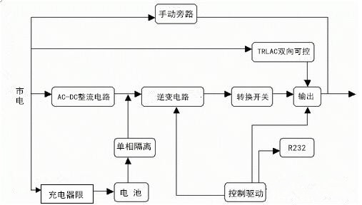 UPS電源組成部分結(jié)構(gòu)圖